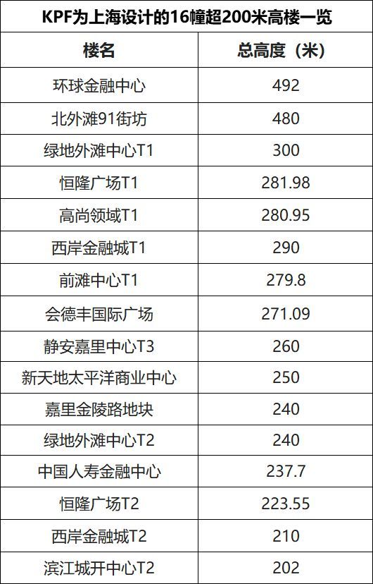 ®海泰北外滩售楼处海泰北外滩官方发布：样板间抢先看(图14)