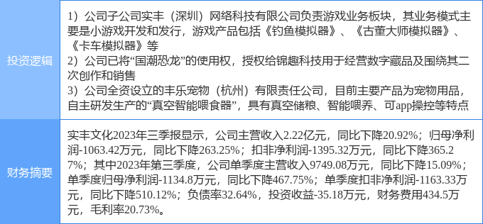 3月21日实丰文化涨停分析：NFT宠物经济游戏概念热股(图2)
