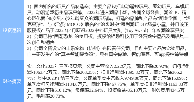 12月14日实丰文化涨停分析：玩具宠物经济NFT概念热股(图2)