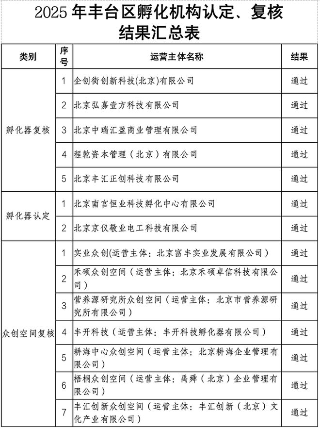 砥砺创新之翼铸就卓越之魂：营养源所新增荣誉资质(图3)
